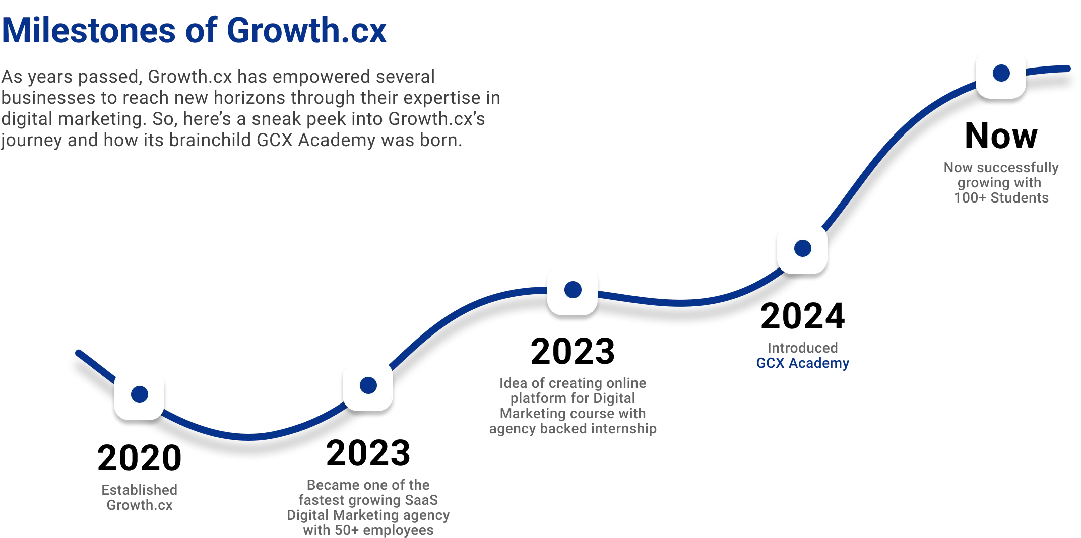 growth-milestone-vector