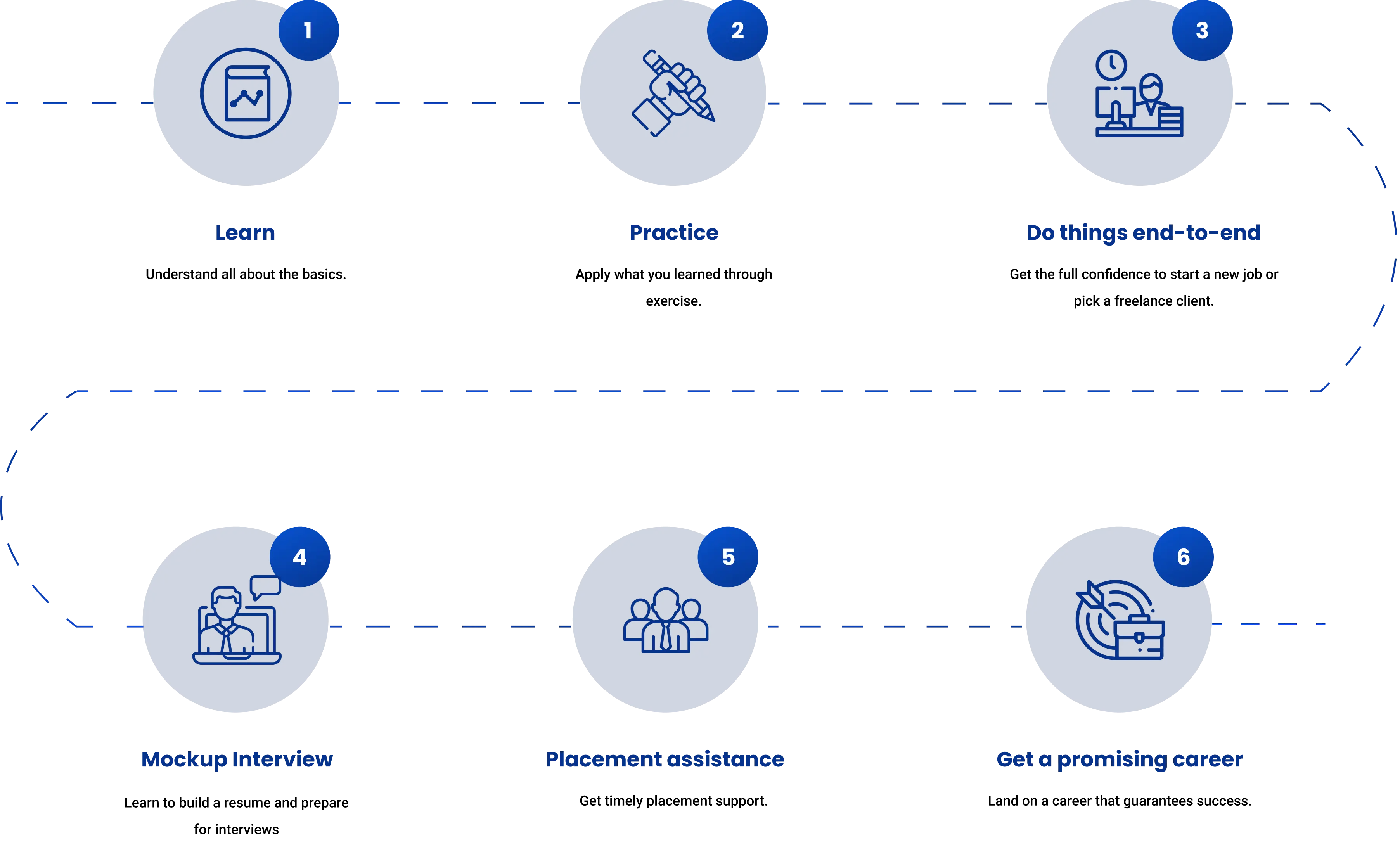 frameworkTimeline