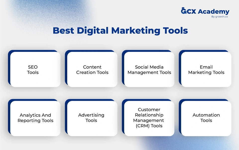 Image showing best digital marketing tools