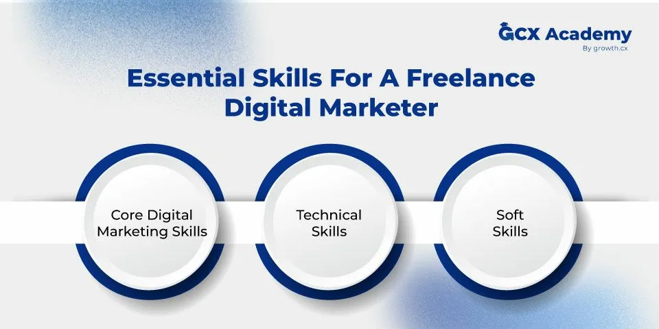 infographic essential skills for a freelance digital marketer