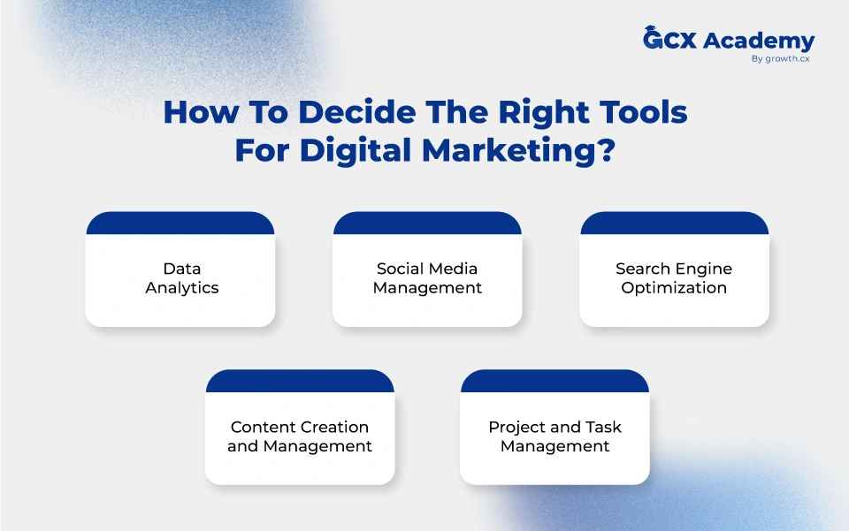 image showing how to decide the right tools for digital marketing