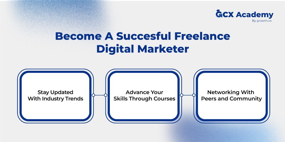 become a successful freelance digital marketer