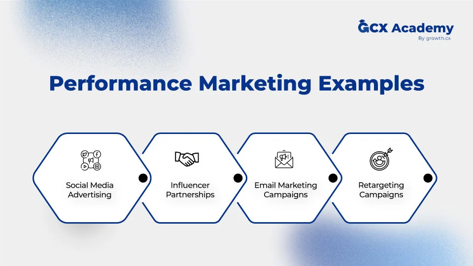 performance marketing examples