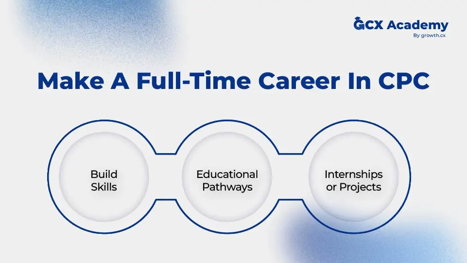 how do you make a career in cpc full time