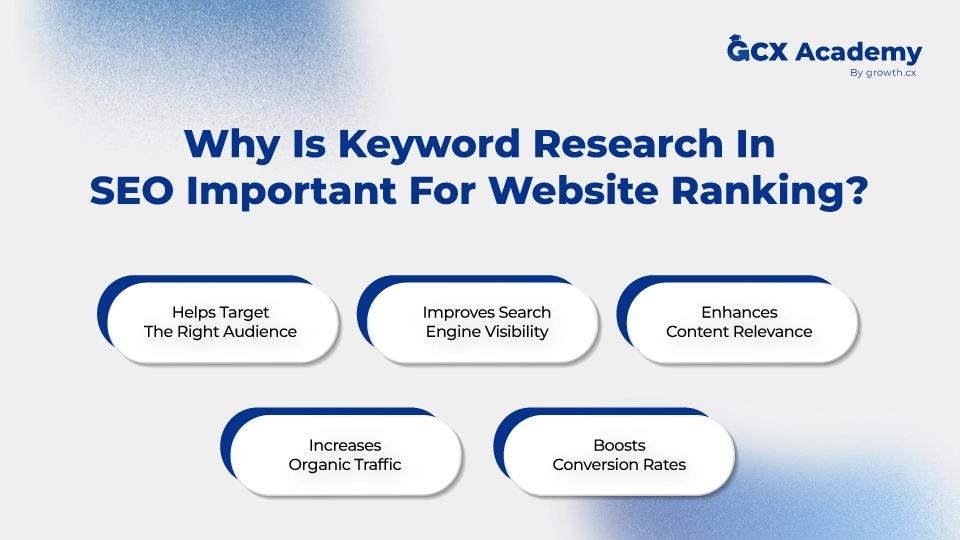  why is keyword research in seo important for website ranking