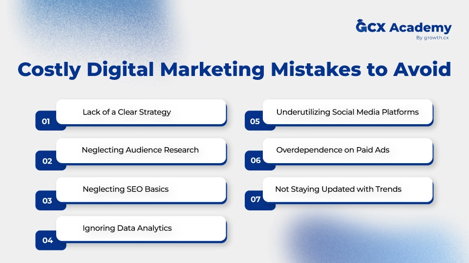 
Costly-Digital-Marketing-Mistakes-to-Avoid